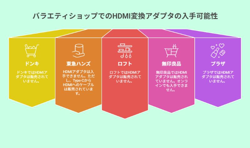 バラエティショップでのhdmi変換アダプタの入手可能性