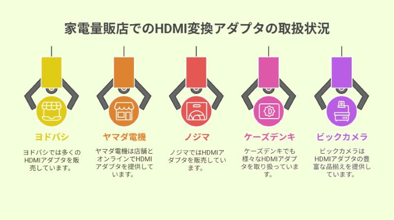 家電量販店でのhdmi変換アダプタの取扱状況