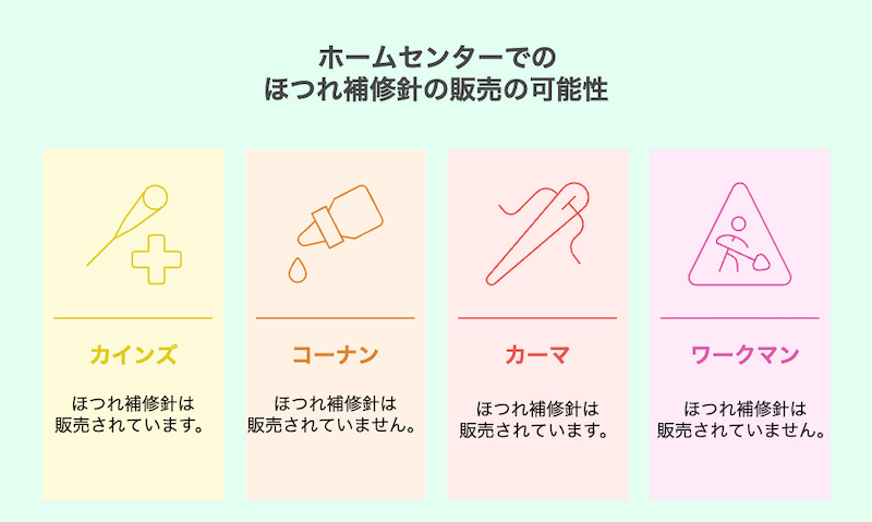 ホームセンターでのほつれ補修針の販売の可能性