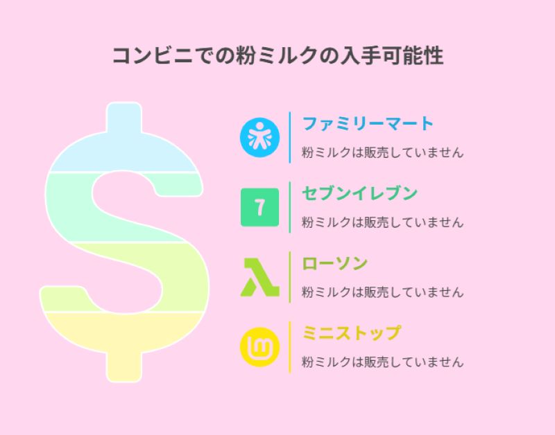 コンビニでの粉ミルクの入手可能性