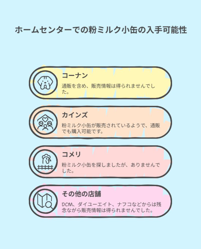 ホームセンターでの粉ミルク小缶の入手可能性