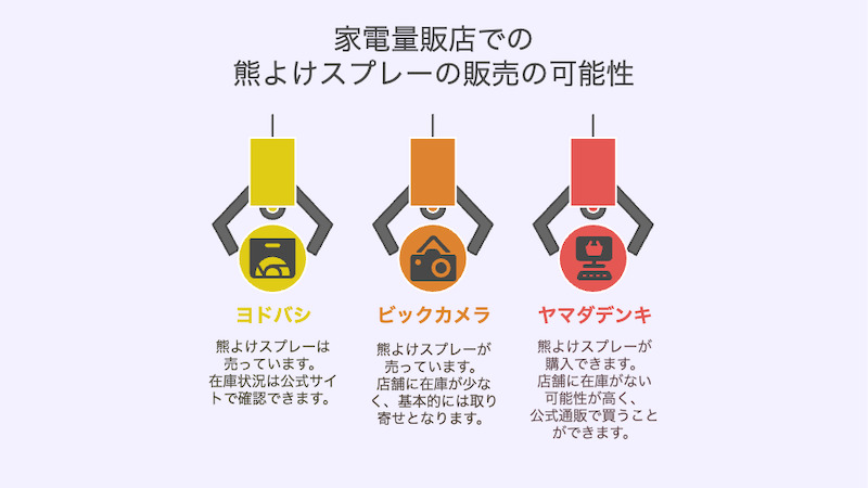 家電量販店での熊よけスプレーの販売の可能性