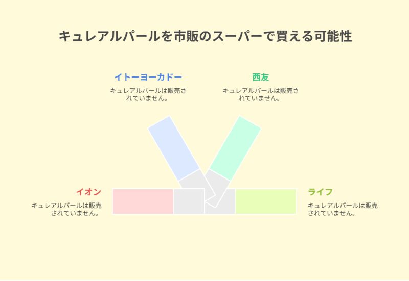 キュレアルパールを市販のスーパーで買える可能性