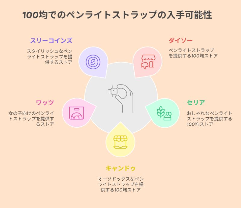 100均でのペンライトストラップの入手可能性