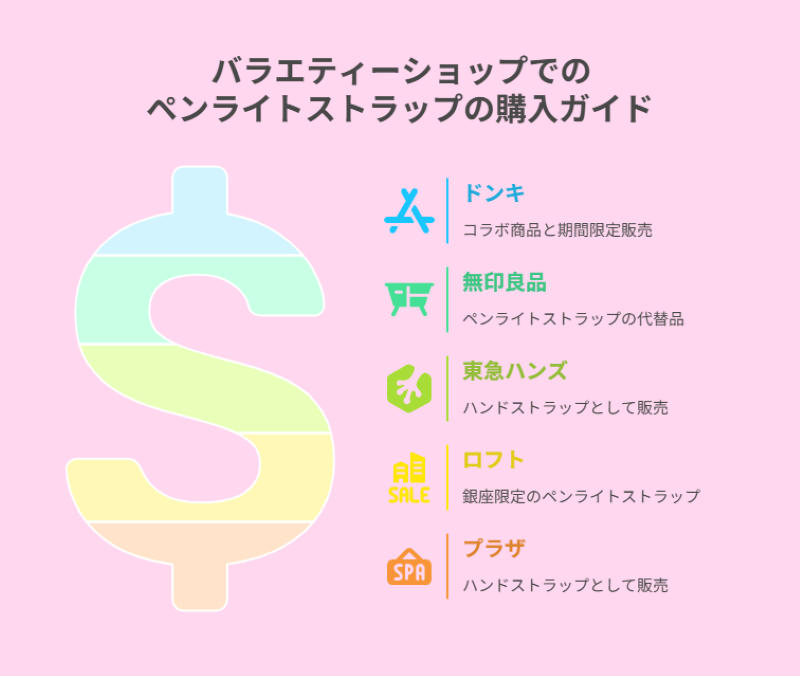 バラエティーショップでのペンライトストラップの購入ガイド