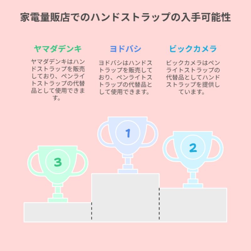 家電量販店でのハンドストラップの入手可能性
