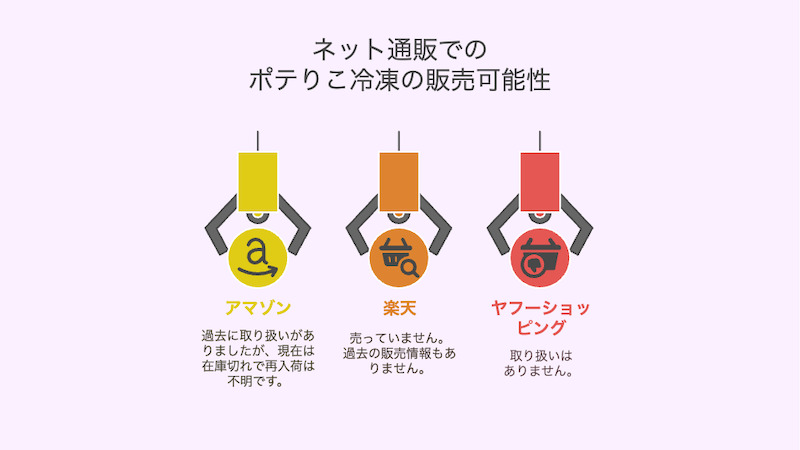 ネット通販でのポテりこ冷凍の販売可能性