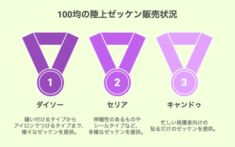 100均の陸上ゼッケン販売状況