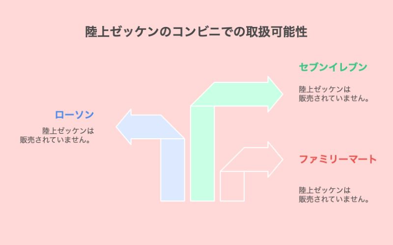 陸上ゼッケンのコンビニでの取扱可能性