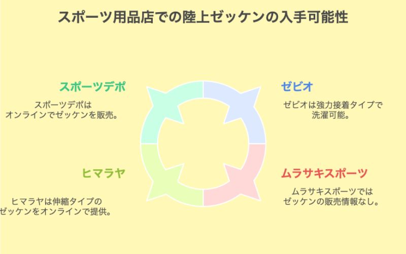 スポーツ用品店での陸上ゼッケンの入手可能性