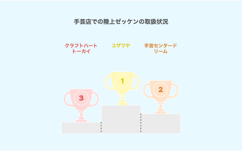 手芸店での陸上ゼッケンの取扱状況