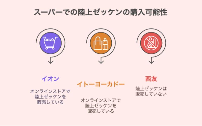 スーパーでの陸上ゼッケンの購入可能性