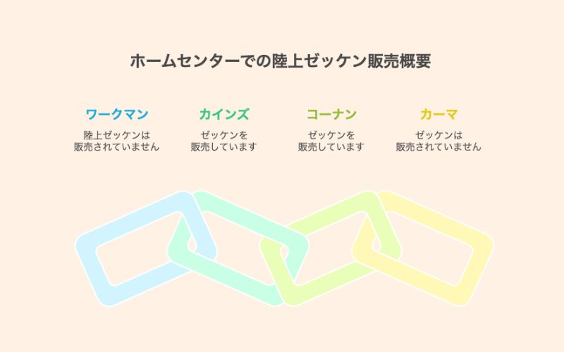 ホームセンターでの陸上ゼッケン販売概要