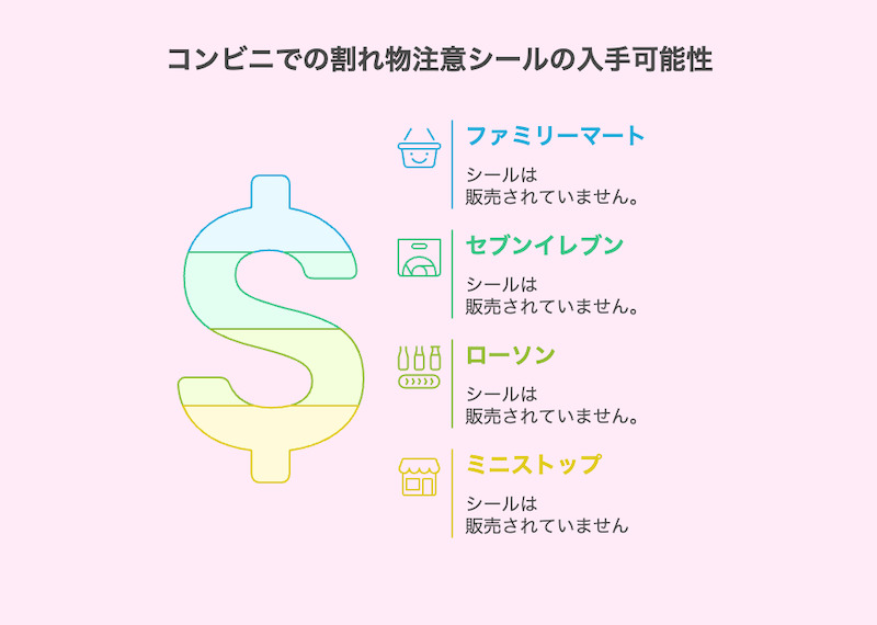 コンビニでの割れ物注意シールの入手可能性
