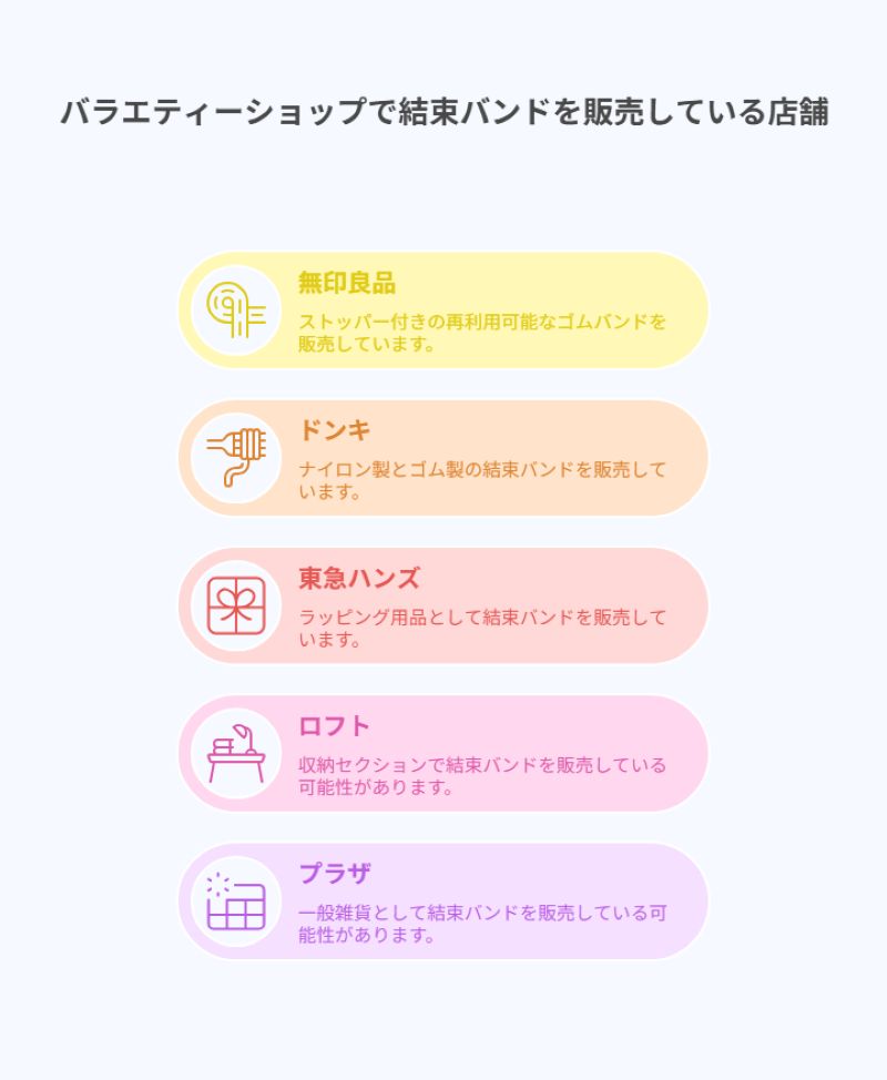 バラエティーショップで結束バンドを販売している店舗