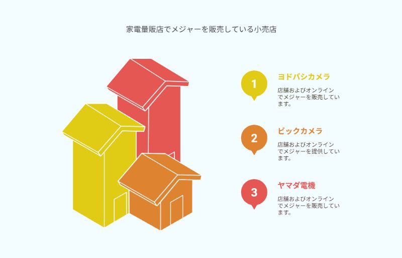 家電量販店でメジャーを販売している小売店
