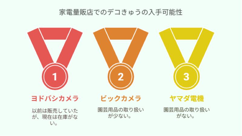 家電量販店でのデコきゅうの入手可能性