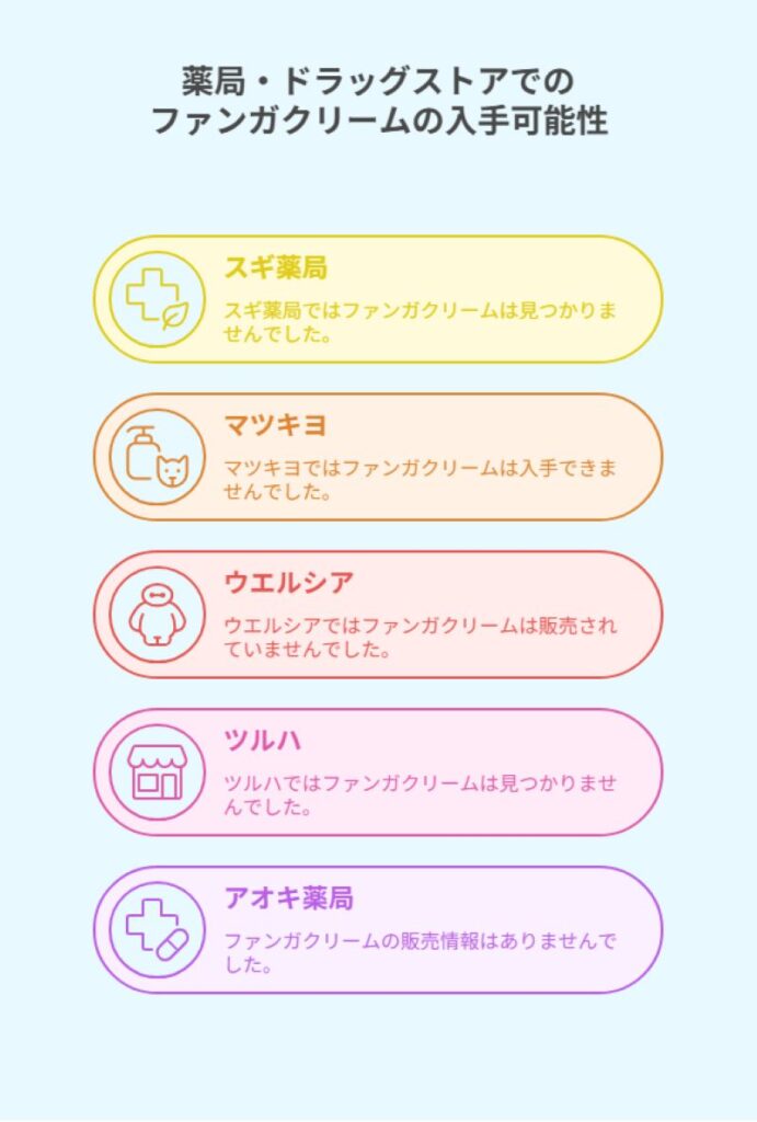 薬局・ドラッグストアでのファンガクリームの入ス可能性