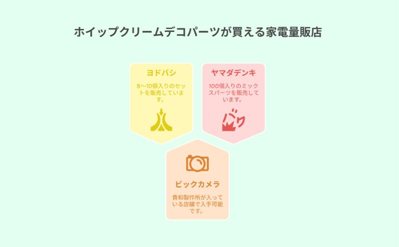 ホイップクリームデコパーツが買える家電量販店