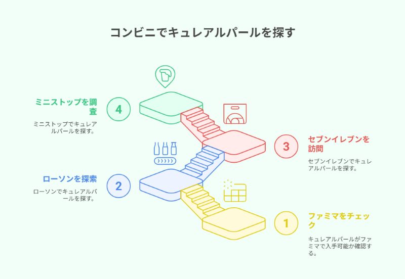 コンビニでキュレアルパールを探す