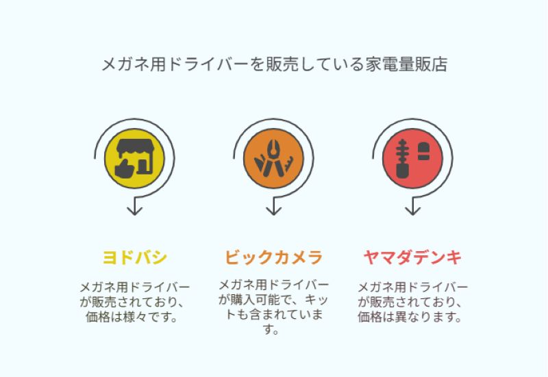 メガネ用ドライバーを販売している家電量販店