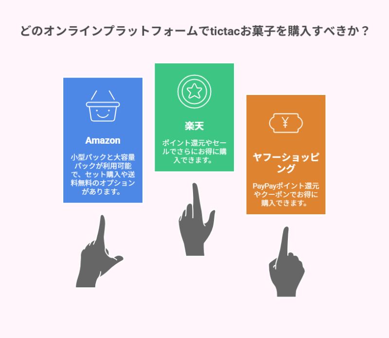 どのオンラインプラットフォームでtictacお菓子を購入すべきか?